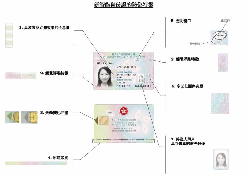 身份證, 身份證號碼, 英文字母, 年輕, 中文電碼,生活趣談