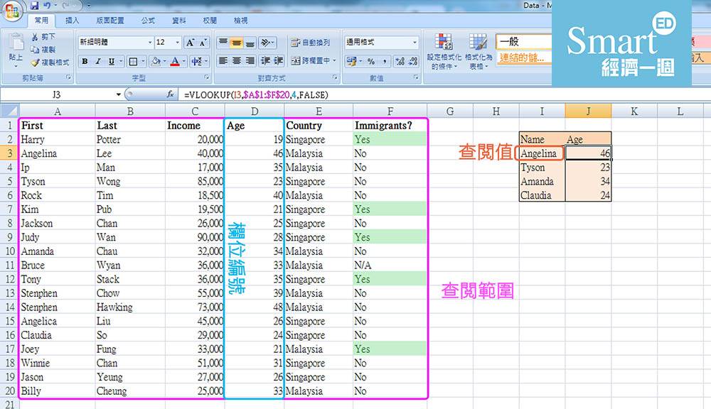 【 Excel教學 】Excel秘技 VLOOKUP Excel教學 一分鐘學識試算表常用公式/合併儲存格/VLOOKUP/if/Pivot table用法