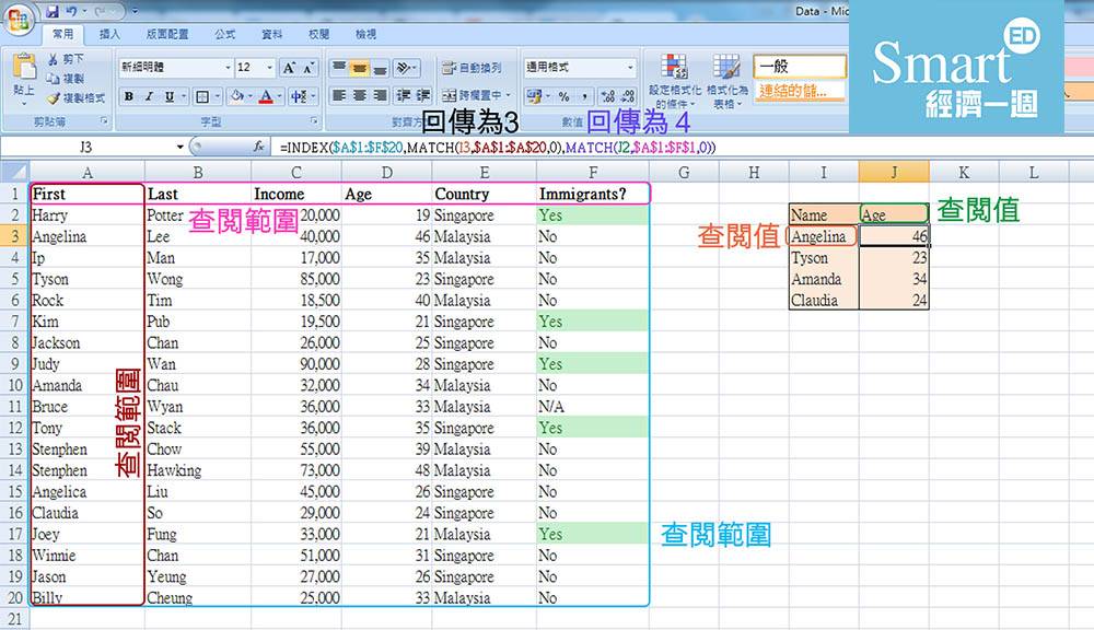 【 Excel教學 】Excel秘技 INDEX MATCH Excel教學 一分鐘學識試算表常用公式/合併儲存格/VLOOKUP/if/Pivot table用法