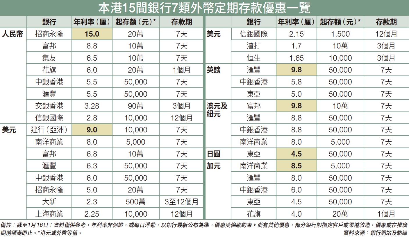 外幣定存利息計算 Sauer