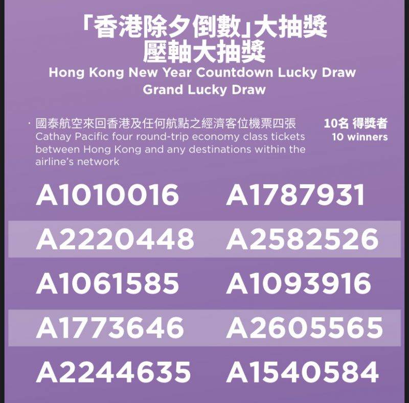 除夕大抽獎得獎名單：國泰航空來回香港及自選目的地的經濟艙機票四張，名額10個