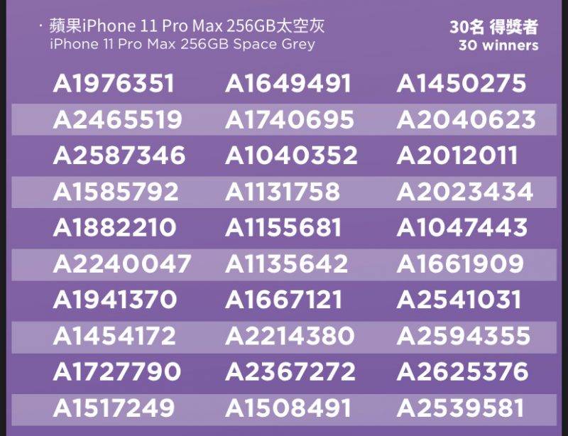 旅發局 除夕大抽獎得獎名單：蘋果iPhone 11 Pro Max 256GB 太空灰，名額30個