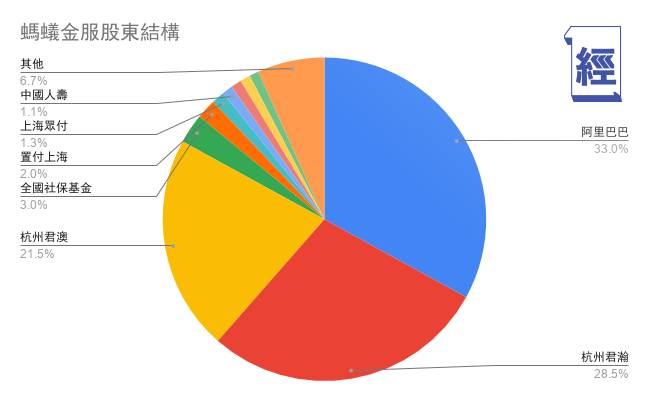 螞蟻集團 上市 IPO 分析