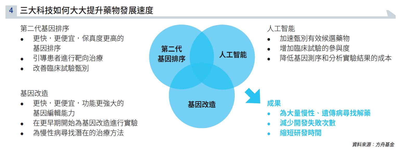 科網女股神arkk重倉股份大拆解invitae基因檢測薄利多銷盈利股價年内有望翻倍 投資 經濟一週