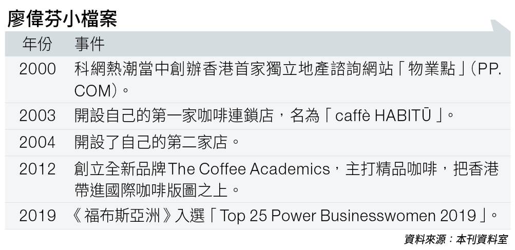 廖創興第三代 繼星巴克及太平洋咖啡後 廖偉芬創香港第三大咖啡品牌
