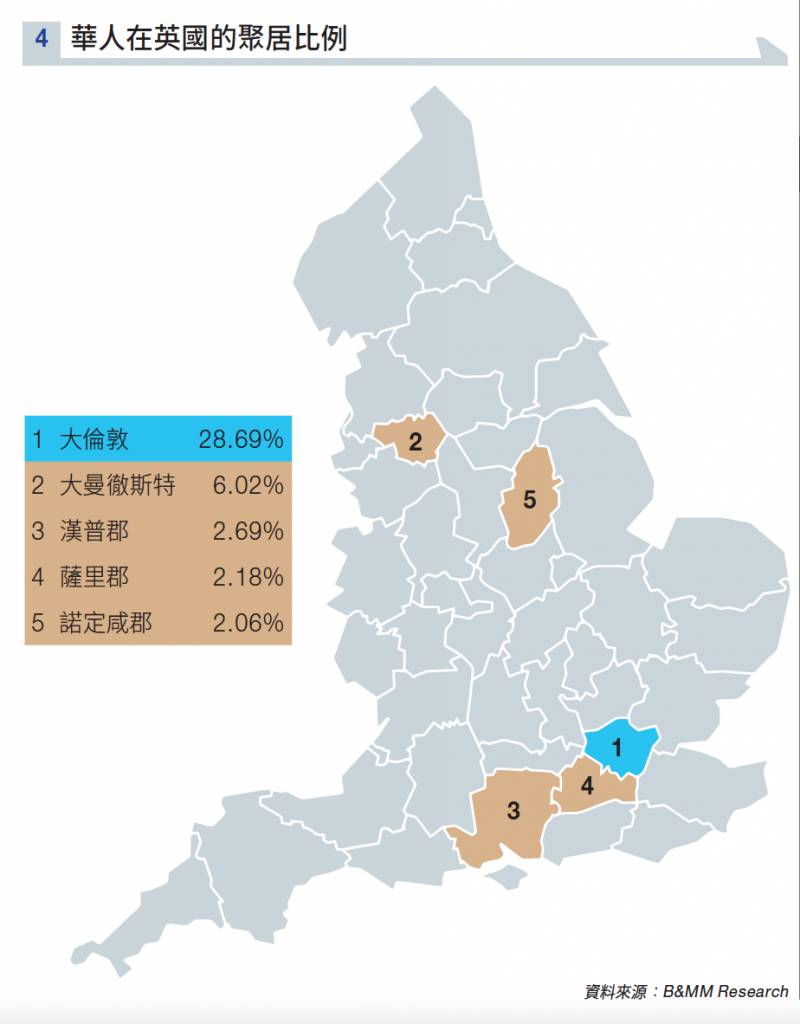 bno移民 數據分析港人落腳點 【BNO移民】數據發掘英國最有升值潛力的地區！