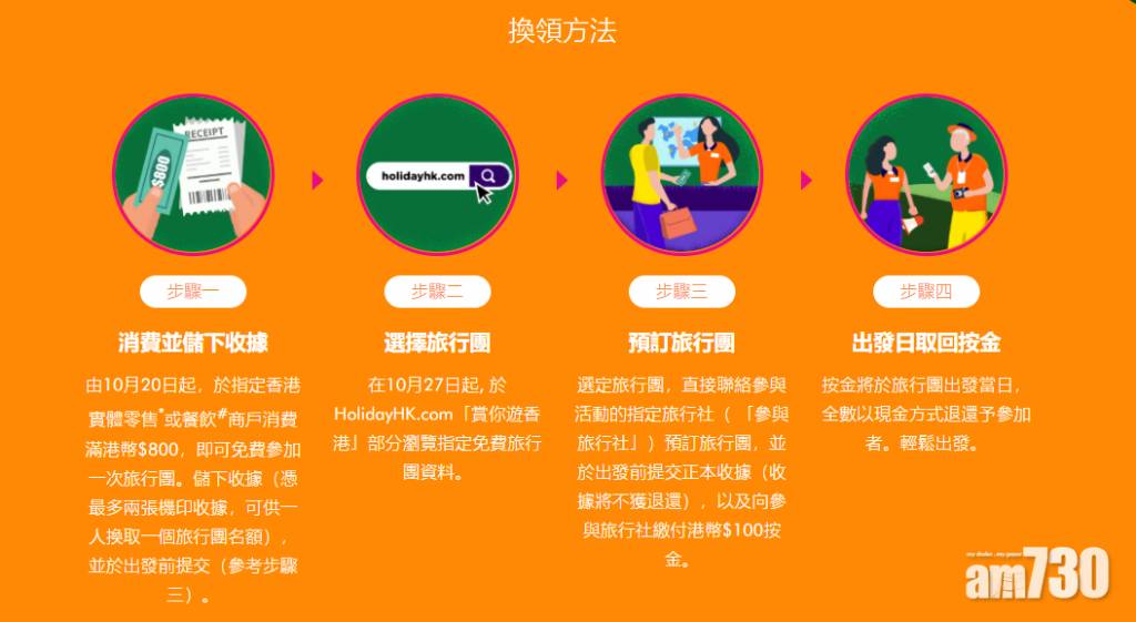  旅發局今起推「賞你遊香港」活動　初步名額一萬個