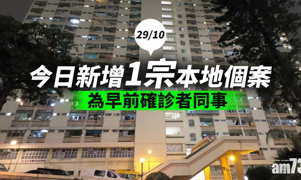 【新冠肺炎】港今增3宗確診 1人為早前確診者同事