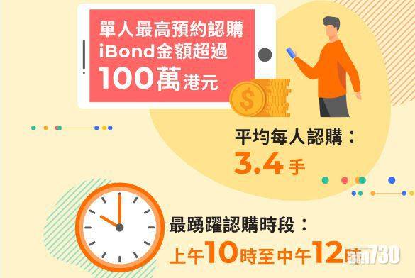 【新股登場】陸金所香港獲單一認購iBond過百萬元