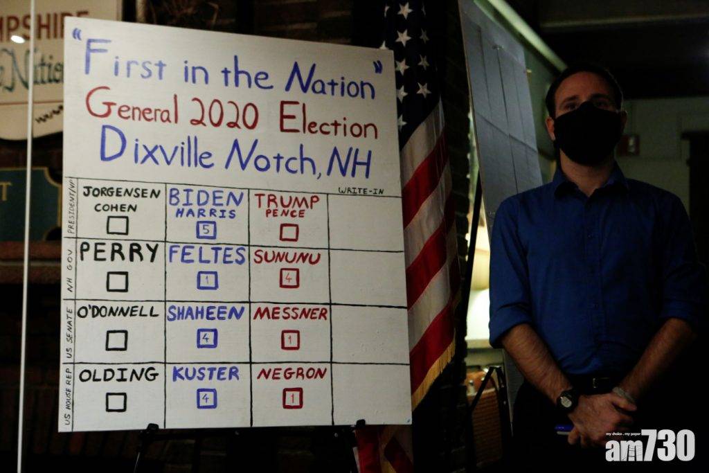  【美國大選】新罕布什爾州兩小鎮率先投票 特朗普與拜登各勝一仗