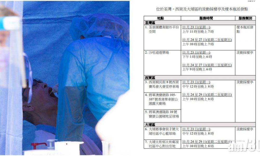 【新冠肺炎】荃灣西貢大埔今起設流動採樣亭及派樽點(附地點及開放時間)