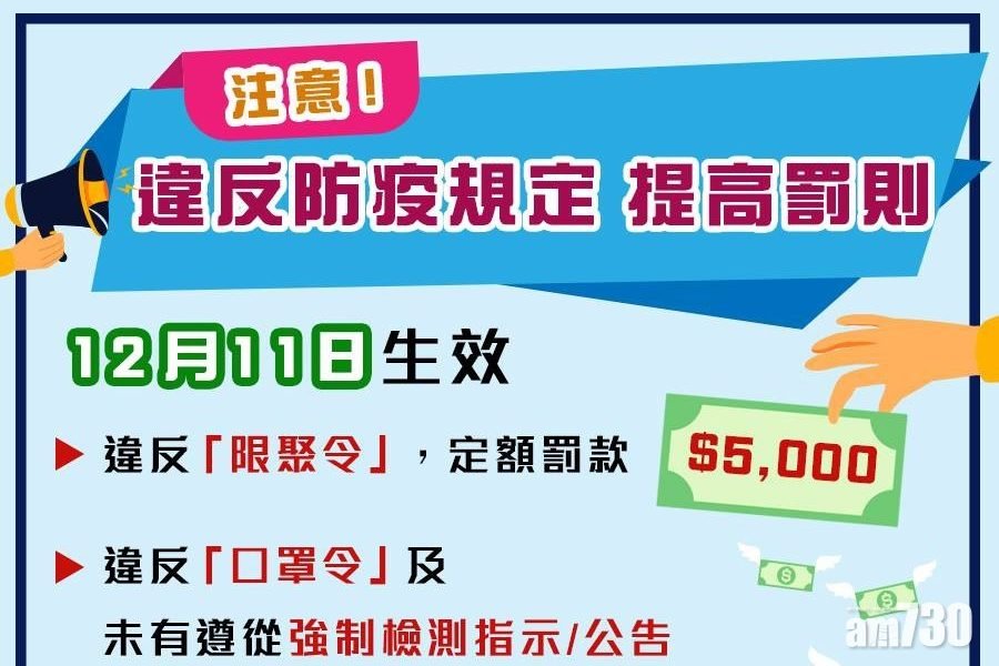 【新冠肺炎】張建宗：不排除5,000元定額罰款再增加