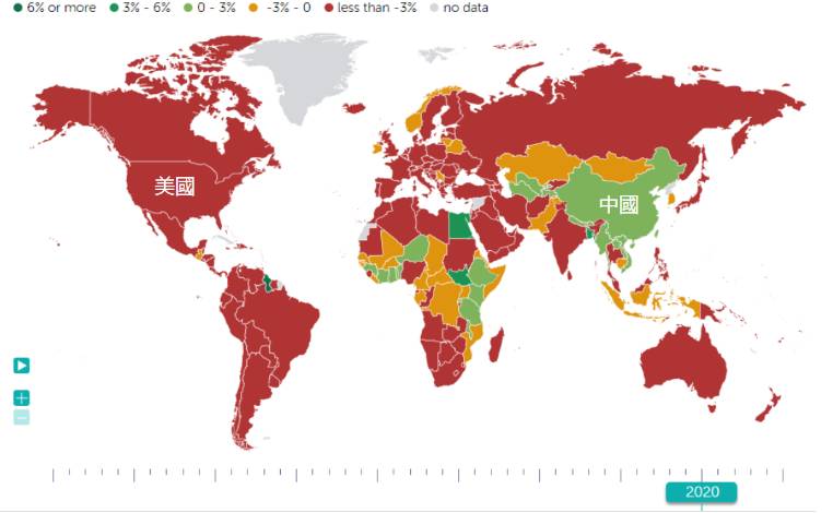資料來源：國際貨幣基金(IMF)，預測為2020年10月更新。綠色為按年GDP增長，黄色及紅色為萎縮