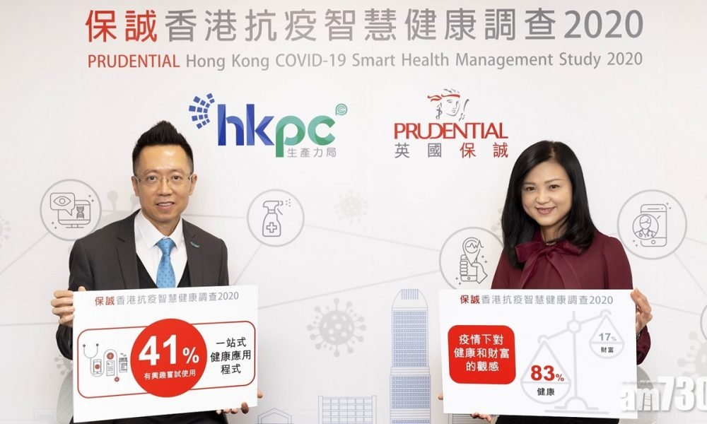 【新冠肺炎】調查：疫情期間83%港人認為健康比財富重要