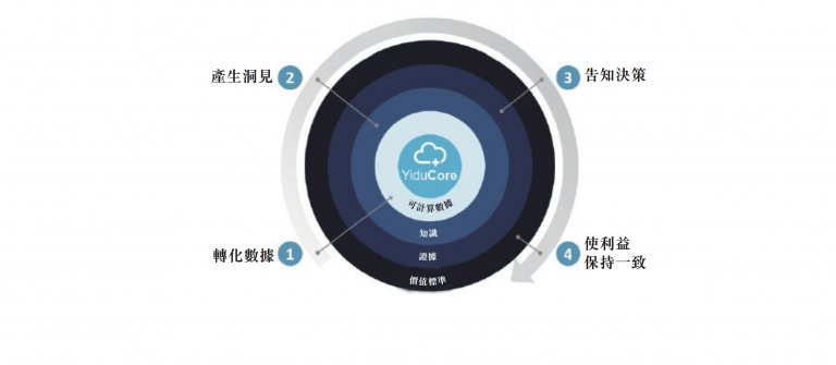 6park-news-en-the-only-english-news-for-chinese-people-yidu-technology