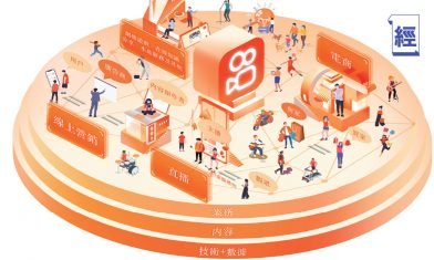新股IPO上市｜抽快手科技前你要知3大風險 投資策略及業務分析