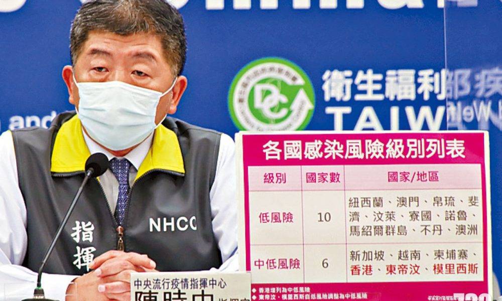  台改列香港疫情中低風險 商務客可自費檢測減隔離期
