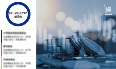 強積金策略｜公開「東尼積金倉」首季調配策略 3個月已賺逾2萬元｜安東尼