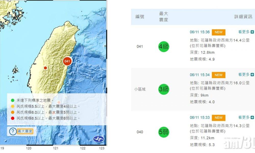  台灣花蓮發生5.3級地震 地震深度11.2公里
