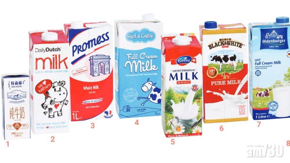  消委會｜40款牛奶飲品3大營養差異大 高鈣質含量相差近倍