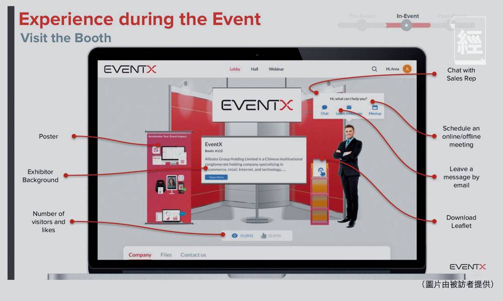  EventX結合最新科技 走進元宇宙世界
