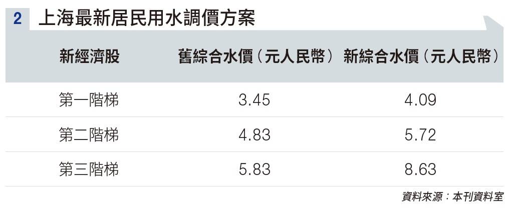 黃國英專訪｜水務股比電力股更穩陣 炒的週期更長 有望做「領展式」股王
