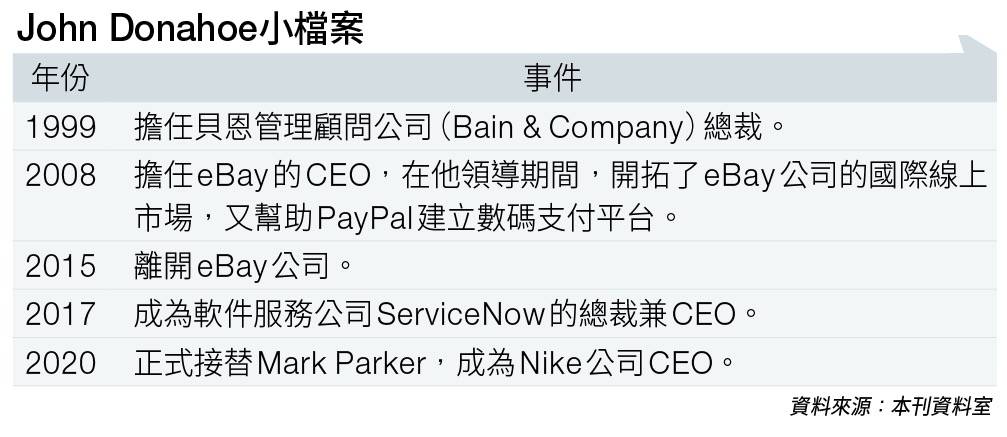 nike疫下轉型 科技賣波鞋 Nike疫下轉型以科技賣波鞋 AI分析消費者行為 空降掌門人功不可沒