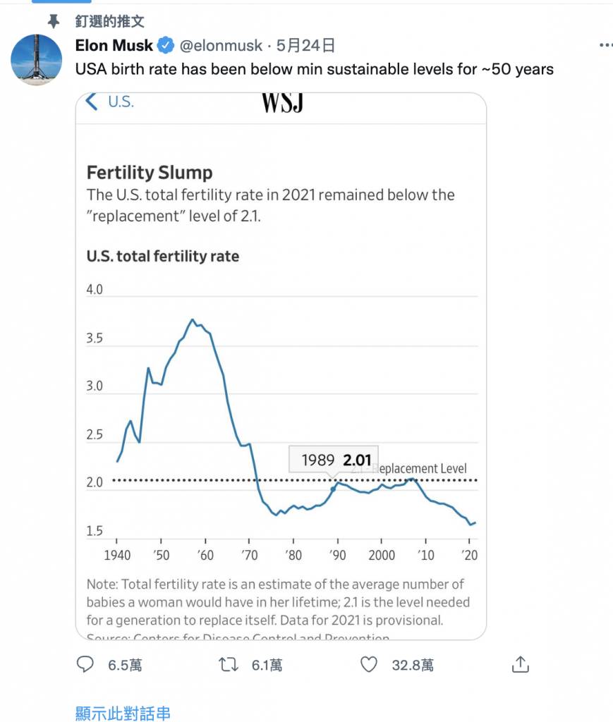 tesla 女高層誕孖胎 Elon Musk一直十分關注全球的出生率