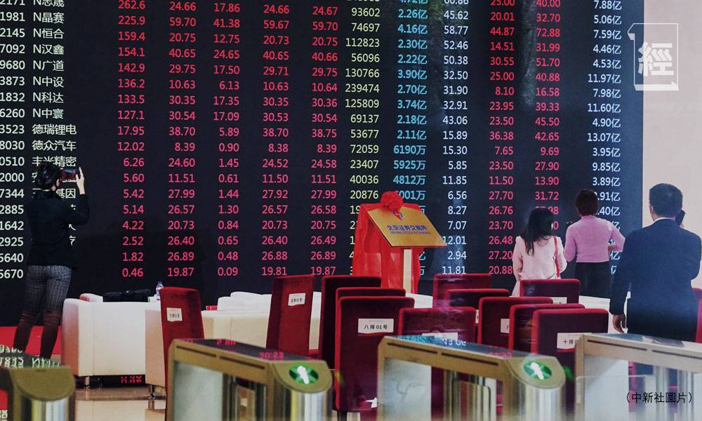 中國股市待破年線展升浪