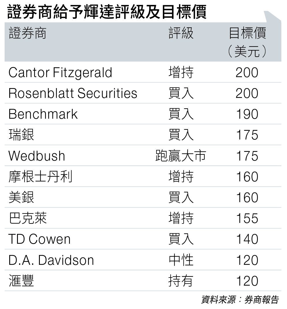 blackwell 交付 (圖片來源:資料圖片)
