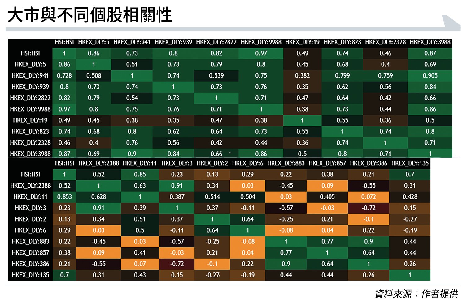 穿越牛熊必備神器 (圖片來源:資料圖片)