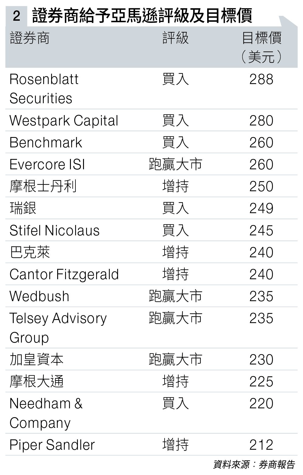 關稅 亞馬遜 (圖片來源:資料圖片)