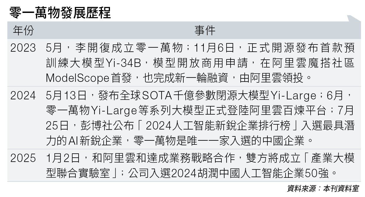 中國 ai教父 (圖片來源:資料圖片)