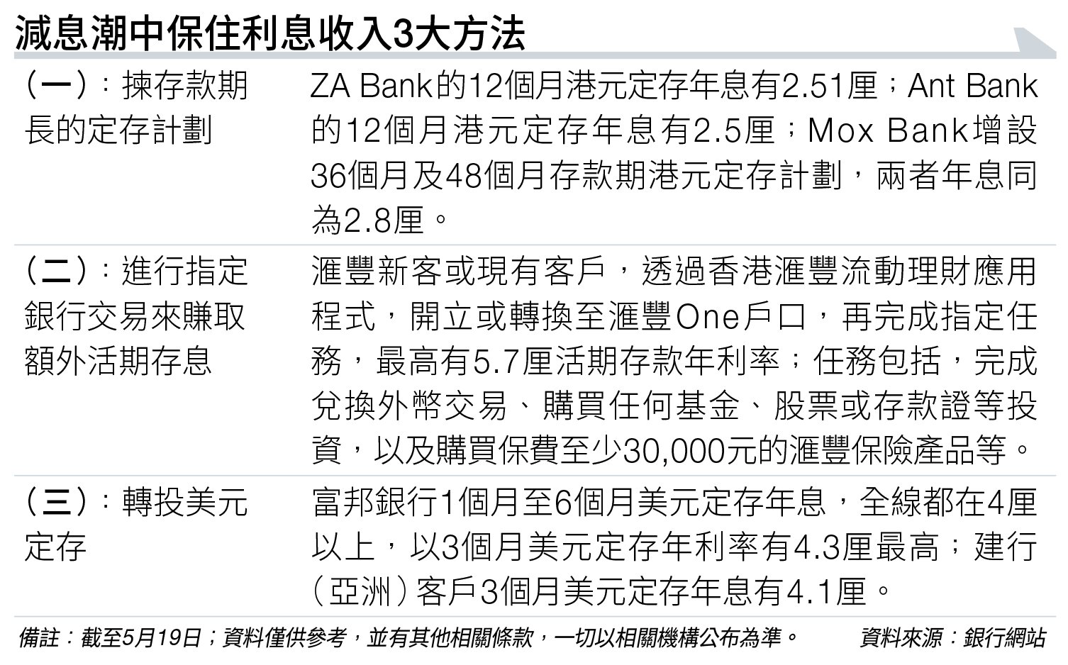 銀行 港元定存 (圖片來源:資料圖片)