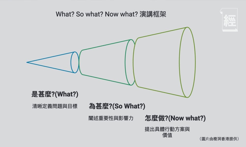 演講 (圖片來源:資料圖片)