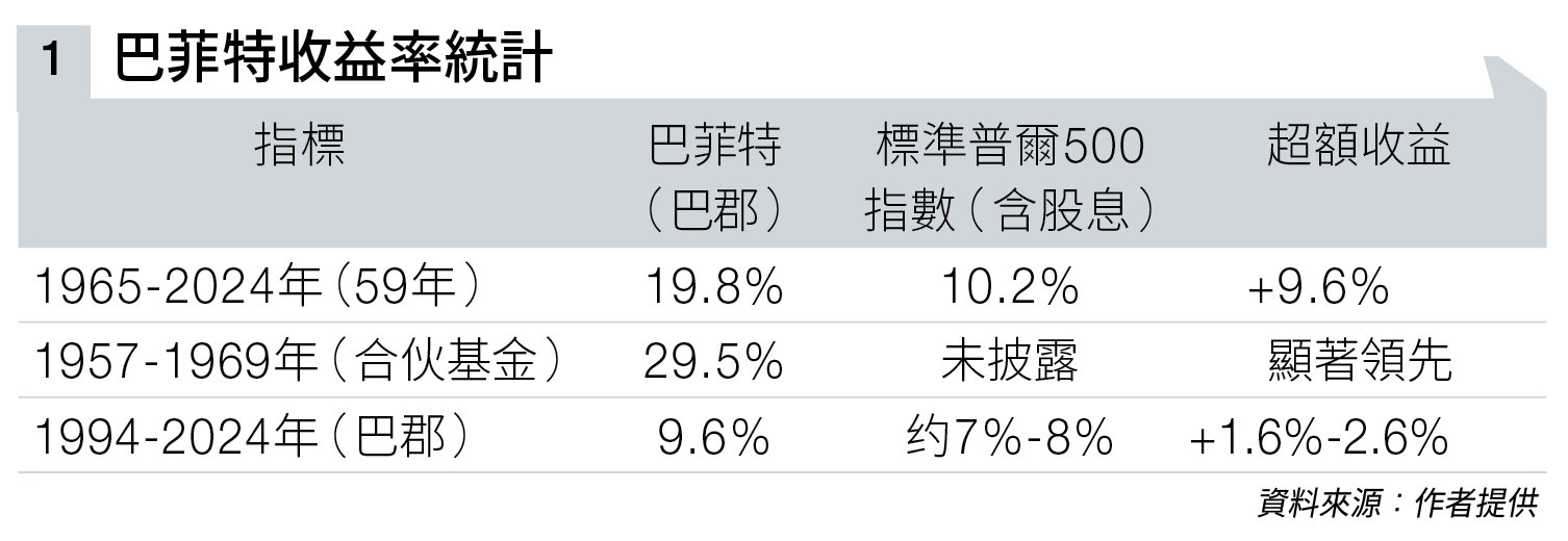 週期 波幅 (圖片來源:資料圖片)