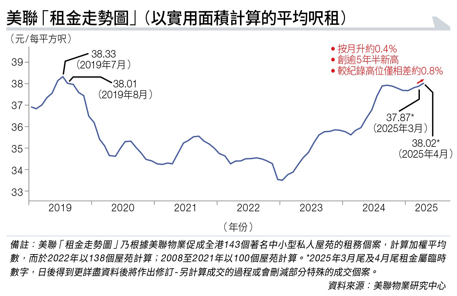 樓巿 一手 (圖片來源:資料圖片)