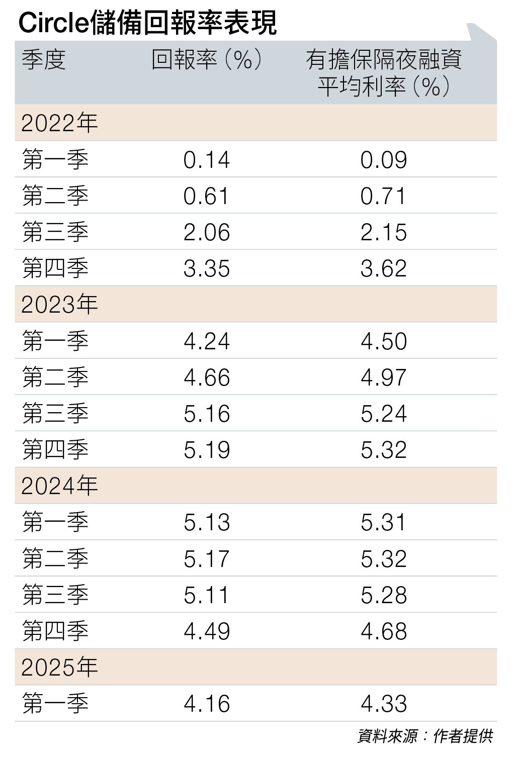 穩定幣 (圖片來源:資料圖片)