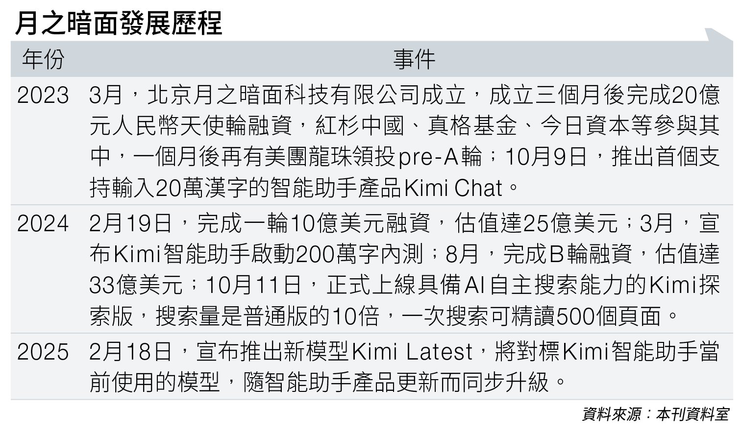 月之暗面 (圖片來源:資料圖片)