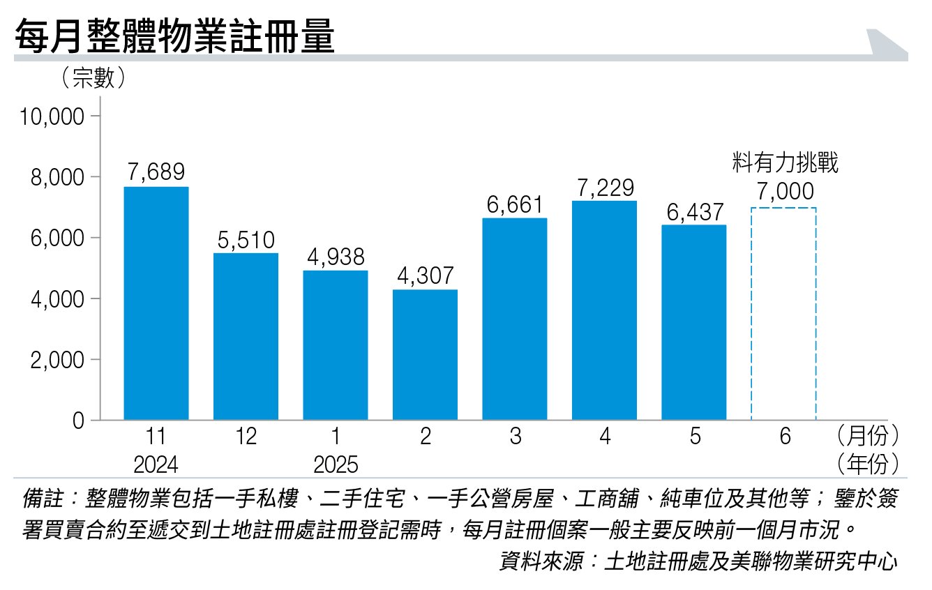 樓市 (圖片來源:資料圖片)