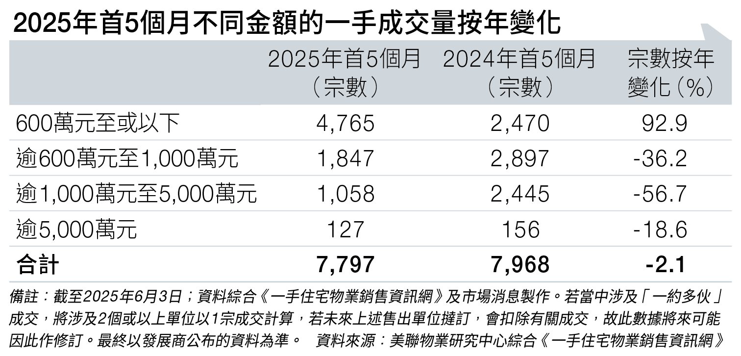 豪宅 (圖片來源:資料圖片)