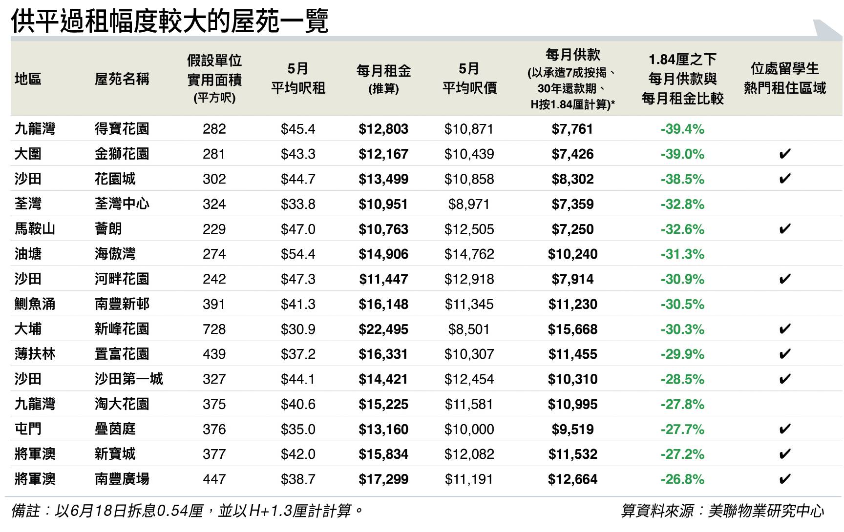 供平過租 屋苑 (圖片來源:資料圖片)