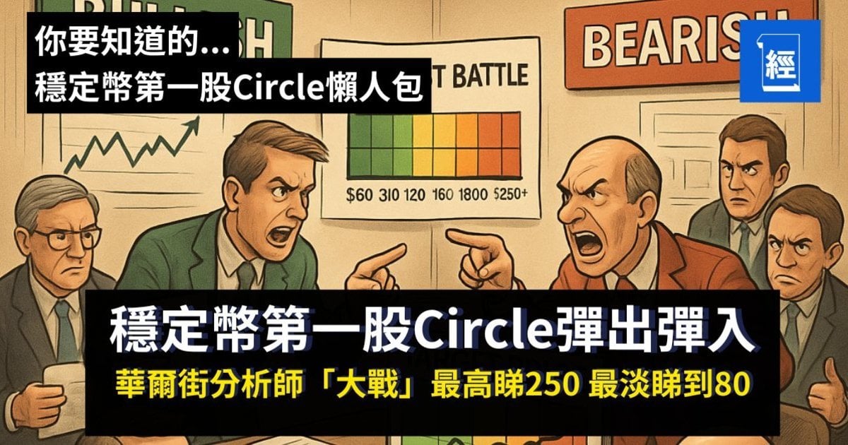 穩定幣第一股Circle彈出彈入  華爾街分析師「大戰」最高睇250 最淡睇到80