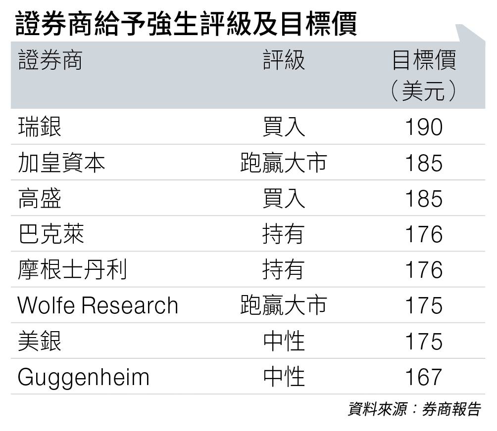 研發競賽後來居上 強生價值再顯現 (圖片來源:資料圖片)