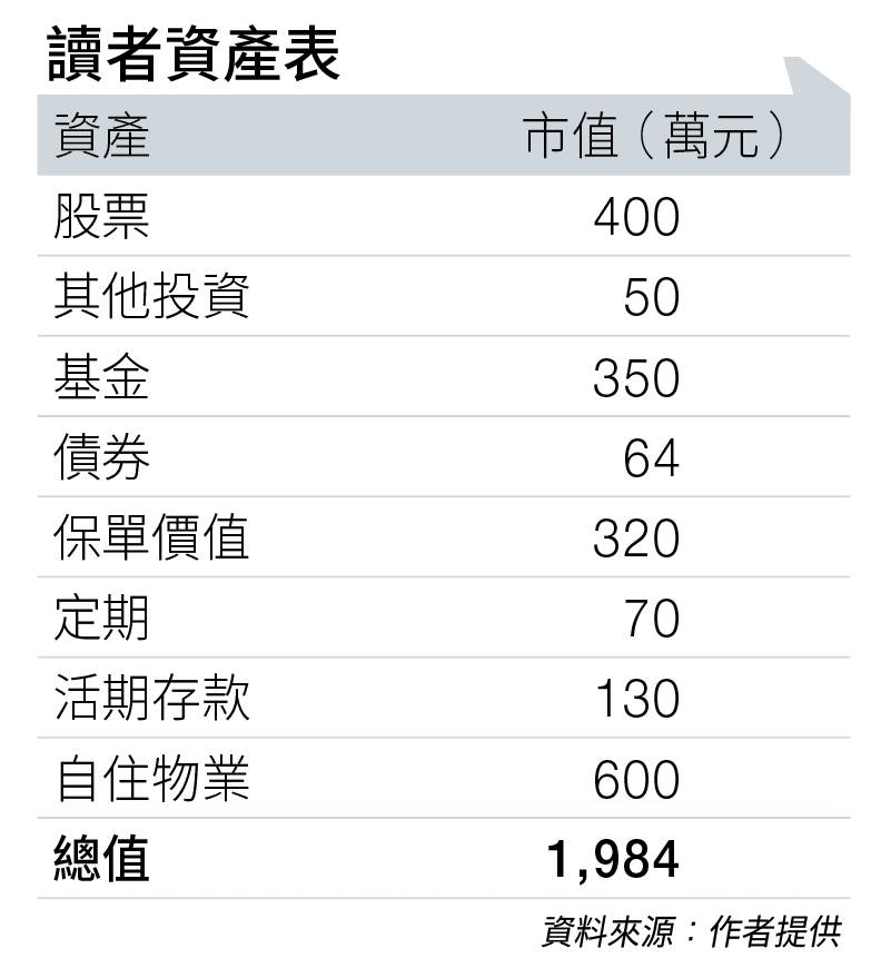 單身女性的退休及 傳承規劃 (圖片來源:資料圖片)