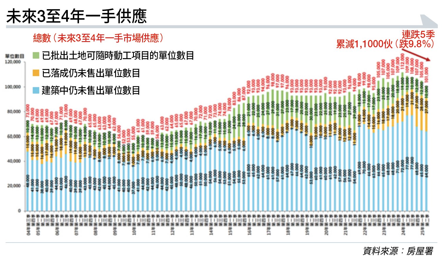 港股 強勢 (圖片來源:資料圖片)