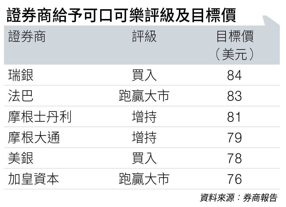 蔗糖可樂 秋季 (圖片來源:資料圖片)
