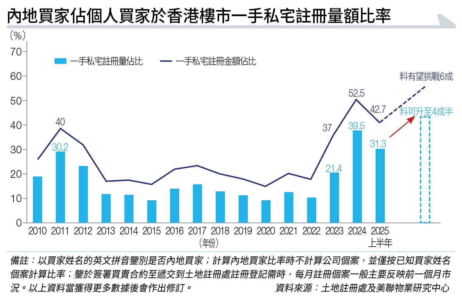 樓市 跨境購房通 (圖片來源:資料圖片)