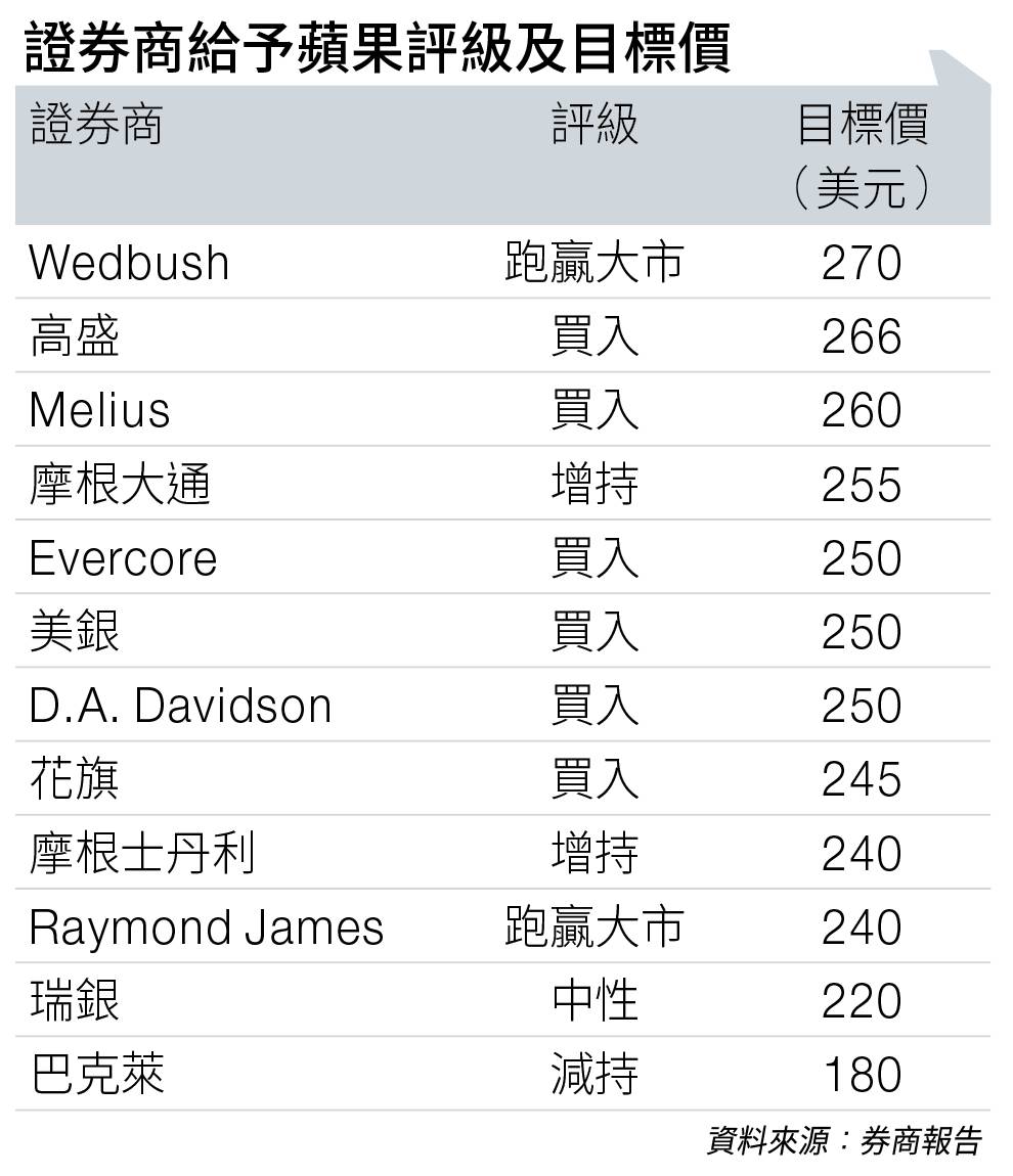 千億押注 美國製造 (圖片來源:資料圖片)