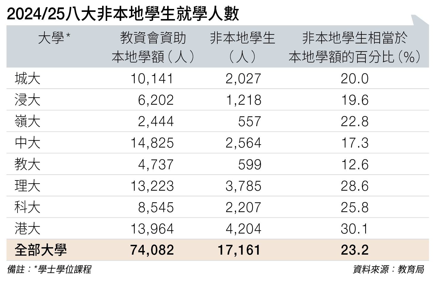 非本地生 湧港 (圖片來源:資料圖片)